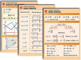 Комплект таблиц по алгебре "Алгебра. Неравенства" (8 таблиц, формат А1, ламинированные) - fgospostavki.ru - Тула