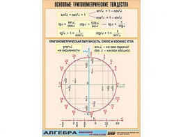 Таблица демонстрационная "Основные тригонометрические тождества" (винил 100*140) - fgospostavki.ru - Тула
