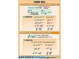 Таблица демонстрационная "Степени чисел" (винил 70*100) - fgospostavki.ru - Тула