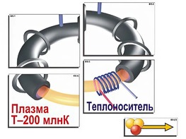 Модель-аппликация "Термоядерный синтез" (ламинированная) - fgospostavki.ru - Тула