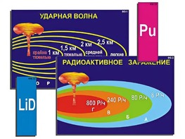Модель-аппликация "Ядерное оружие" (ламинированная) - fgospostavki.ru - Тула