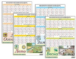 Фенологический календарь - fgospostavki.ru - Тула