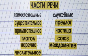 Набор магнитных карточек "Части речи" (фон жёлтый) - fgospostavki.ru - Тула