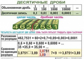 Комплект таблиц. Математика 5 класс - fgospostavki.ru - Тула