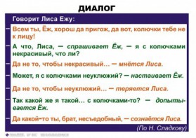 Комплект таблиц. Синтаксис и пунктуация 5-11 класс - fgospostavki.ru - Тула