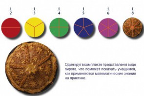 Учебно-игровой комплекс на магнитах "Доли круга" - fgospostavki.ru - Тула