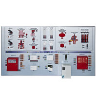 Интерактивный демонстрационно-тренажерный стенд «Системы автоматического пожаротушения» - fgospostavki.ru - Тула