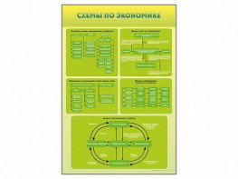 Стенды "Схемы по экономике" - fgospostavki.ru - Тула