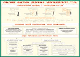 Таблица "Опасные факторы действия электрического тока" (100х140 сантиметров, винил) - fgospostavki.ru - Тула