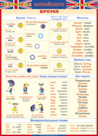 Таблица "Грамматика английского языка. Время" (100х140 сантиметров, винил) - fgospostavki.ru - Тула