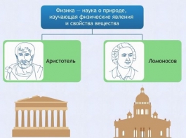 Интерактивные курсы. Физика 7 класс. Базовый. - fgospostavki.ru - Тула
