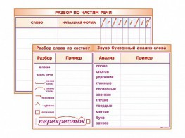 Фрагмент (демонстрационный) маркерный (двухсторонний) "Разбор по частям речи, разбор слова по составу и звуко-буквенный анализ слова" - fgospostavki.ru - Тула
