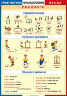Таблица "Грамматика французского языка. Предлоги" (100х140 сантиметров, винил) - fgospostavki.ru - Тула