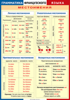 Таблица "Грамматика французского языка. Местоимения" (100х140 сантиметров, винил) - fgospostavki.ru - Тула