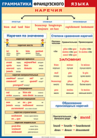 Таблица "Грамматика французского языка. Наречия" (100х140 сантиметров, винил) - fgospostavki.ru - Тула