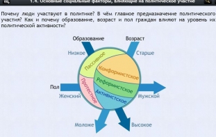 Интерактивные курсы. Обществознание 9 классы. Базовый - fgospostavki.ru - Тула