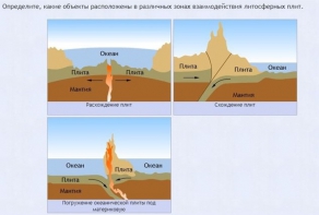 Интерактивные курсы. География 5 класс . Базовый. - fgospostavki.ru - Тула
