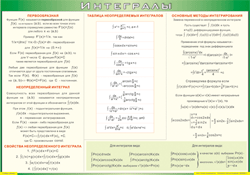 Таблица "Интегралы" (100х140 сантиметров, винил) - fgospostavki.ru - Тула
