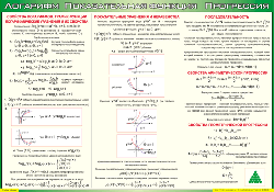 Таблица "Логарифм. Показательная функция. Прогрессия" (100х140 сантиметров, винил) - fgospostavki.ru - Тула