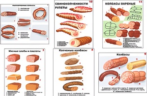Плакаты ПРОФТЕХ "Ассортимент колбасной и мясной продукции" (11 пл, винил, 70х100) - fgospostavki.ru - Тула