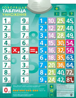 Озвученный плакат "Таблица умножения" - fgospostavki.ru - Тула