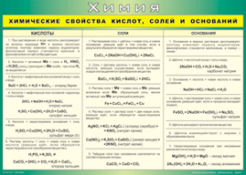 Таблица "Химические свойства кислот, солей и оснований" (100х140 сантиметров, винил) - fgospostavki.ru - Тула