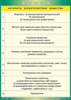 Таблица "Алгоритм характеристики вещества" (100х140 сантиметров, винил) - fgospostavki.ru - Тула