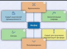Интерактивные курсы. Химия 9 класс. Базовый. - fgospostavki.ru - Тула