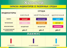 Таблица "Окраска индикаторов в различных средах" (100х140 сантиметров, винил) - fgospostavki.ru - Тула