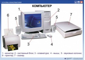 Комплект таблиц. Основы информатики - fgospostavki.ru - Тула