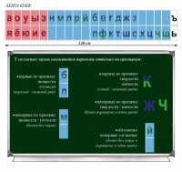 Таблица "Лента букв" - fgospostavki.ru - Тула