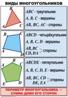 Комплект таблиц по математике для начальной школы. Математика 4 класс - fgospostavki.ru - Тула