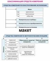 Электронные плакаты «Технические измерения. Метрология, стандартизация и сертификация» - fgospostavki.ru - Тула