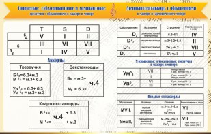 Стенд "Аккорды" - fgospostavki.ru - Тула