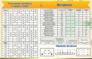 Стенд "Интервалы" - fgospostavki.ru - Тула