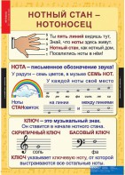 Комплект таблиц. Музыка. Начальная школа. - fgospostavki.ru - Тула