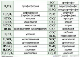 Справочные таблицы для кабинета химии (комплект 19 таблиц и 32 раздаточных карточек) - fgospostavki.ru - Тула