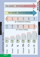 Комплект таблиц. Химия. Металлы. - fgospostavki.ru - Тула