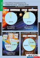 Комплект таблиц. Химия. Начала химии. - fgospostavki.ru - Тула