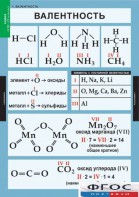 Комплект таблиц. Химия. 8-9 классы. - fgospostavki.ru - Тула
