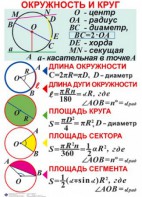 Комплект таблиц. Геометрия 7-11 класс - fgospostavki.ru - Тула