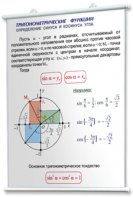 Плакаты по математике для оформления кабинета. - fgospostavki.ru - Тула