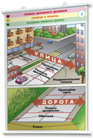 Плакаты по правилам дорожного движения. Для оформления кабинета. - fgospostavki.ru - Тула