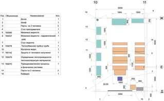 Лаборатория "Гидравлики и теплотехники" - fgospostavki.ru - Тула