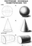Комплект таблиц для уроков рисования "ИЗО" - fgospostavki.ru - Тула