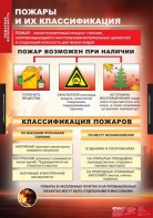 Комплект таблиц. ОБЖ. Пожарная безопасность. - fgospostavki.ru - Тула