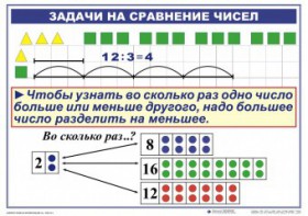 Комплект таблиц по математике для начальной школы. Математика 2 класс. "Умножение и деление" - fgospostavki.ru - Тула