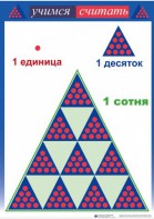 Приемы устных вычислений "Учимся считать" - fgospostavki.ru - Тула