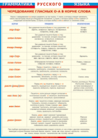 Таблица "Грамматика русского языка.Чередование гласных о - а в корне слов" (100х140 сантиметров, винил) - fgospostavki.ru - Тула