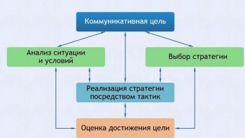 Интерактивные курсы. Русский язык 11 класс . Базовый. - fgospostavki.ru - Тула